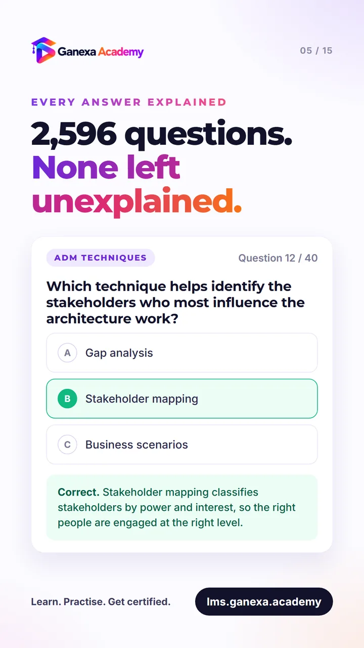 Every answer explained: a sample question with the correct answer and the reasoning behind it