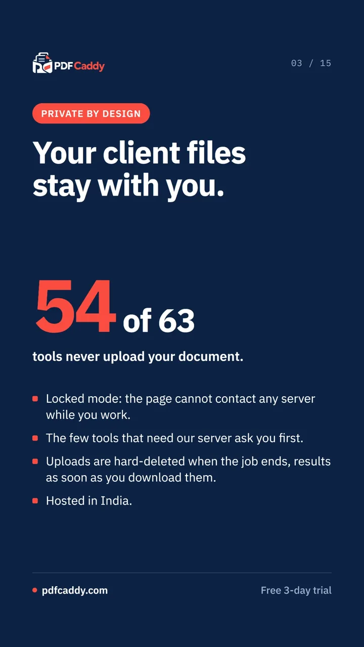 Private by design: 54 of 63 tools never upload your document, with locked mode and India hosting