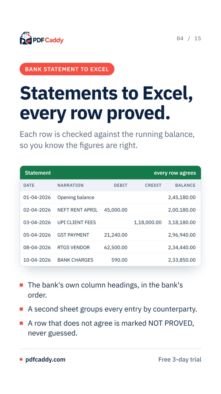 Bank statement to Excel, with every row checked against the running balance
