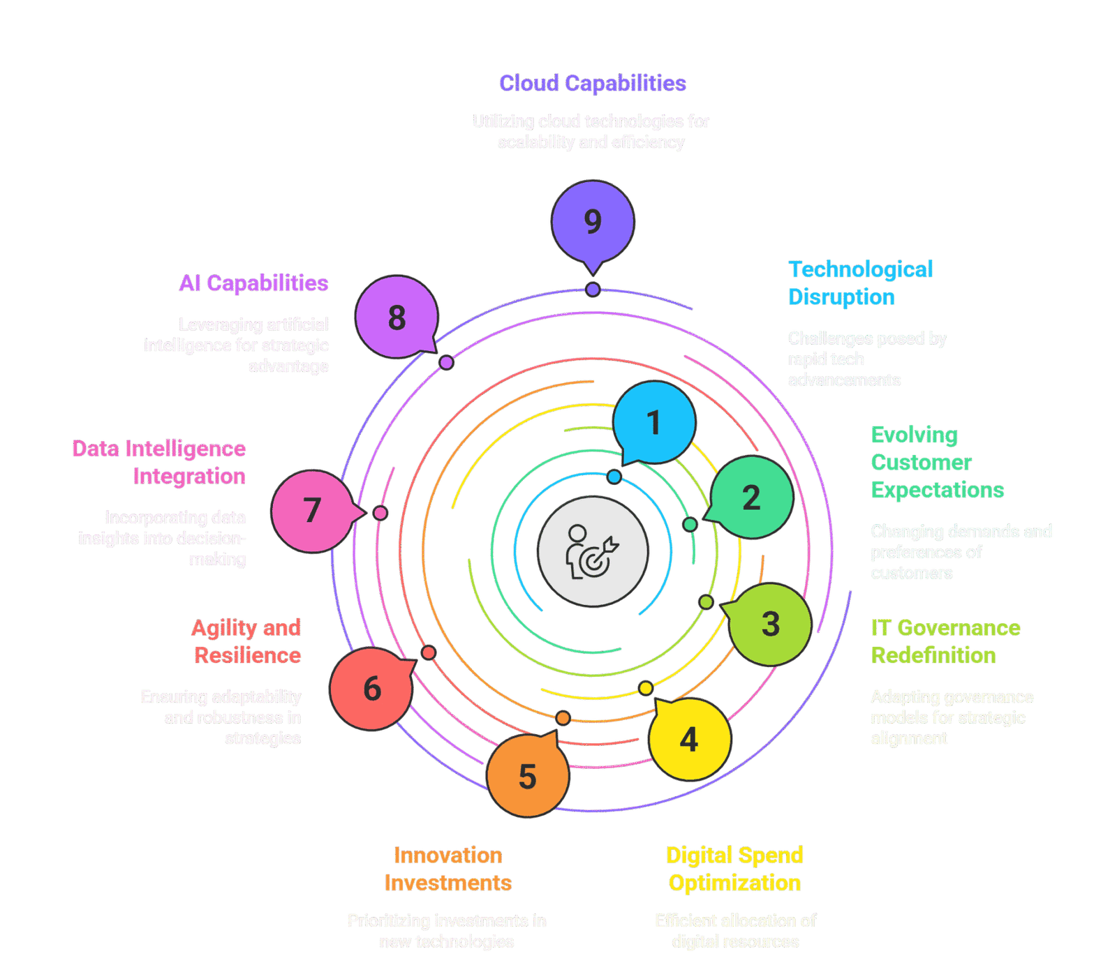 IT & Digital Strategy Alignment – Ganexa